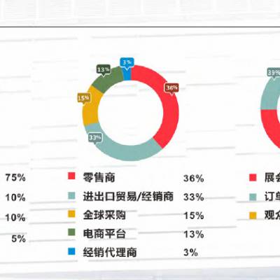 协同代工品牌排行榜最新，协同代工品牌排行榜最新榜单发布