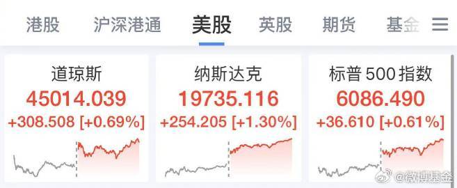 今天美国股票最新指数概览，市场走势分析与展望，今日美国股市指数概览，市场走势分析与展望