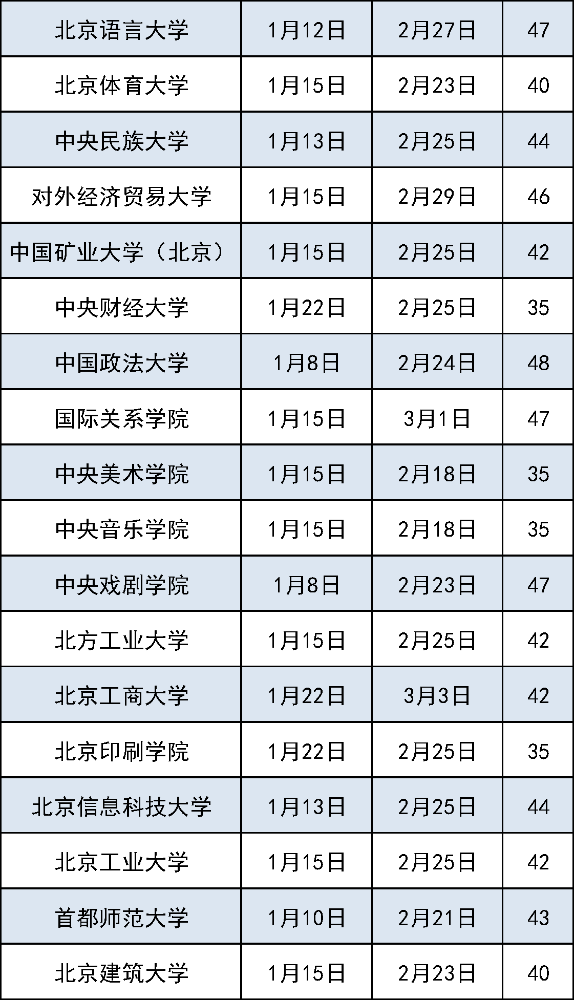 惠东2025年寒假放假时间表，惠东2025年寒假放假时间表公布