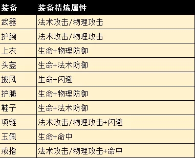 军事等级划分最新版详解，军事等级划分最新详解