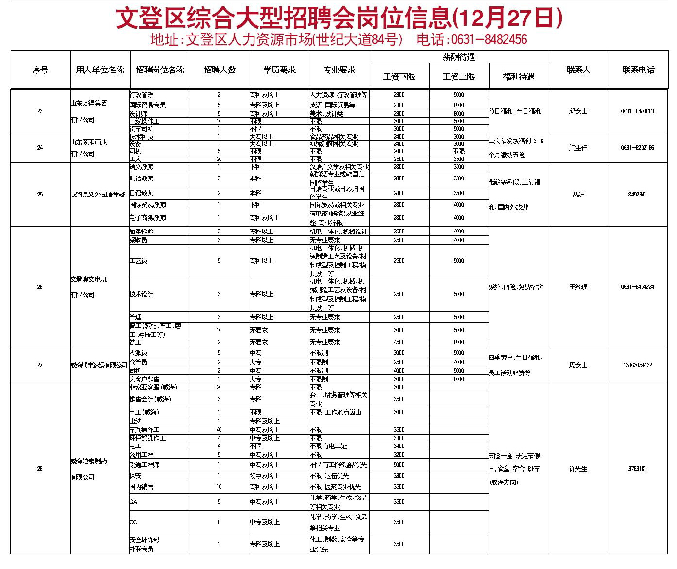 陈仓园最新招聘信息概览，探索职业发展的新天地，陈仓园最新招聘信息探索职业发展新天地