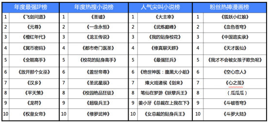 内存热门排行榜最新，内存热门排行榜大揭秘，最新热门排行榜单揭晓！