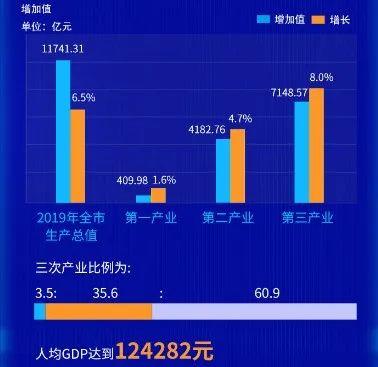 青岛人收入排行榜最新，青岛人收入排行榜最新公布