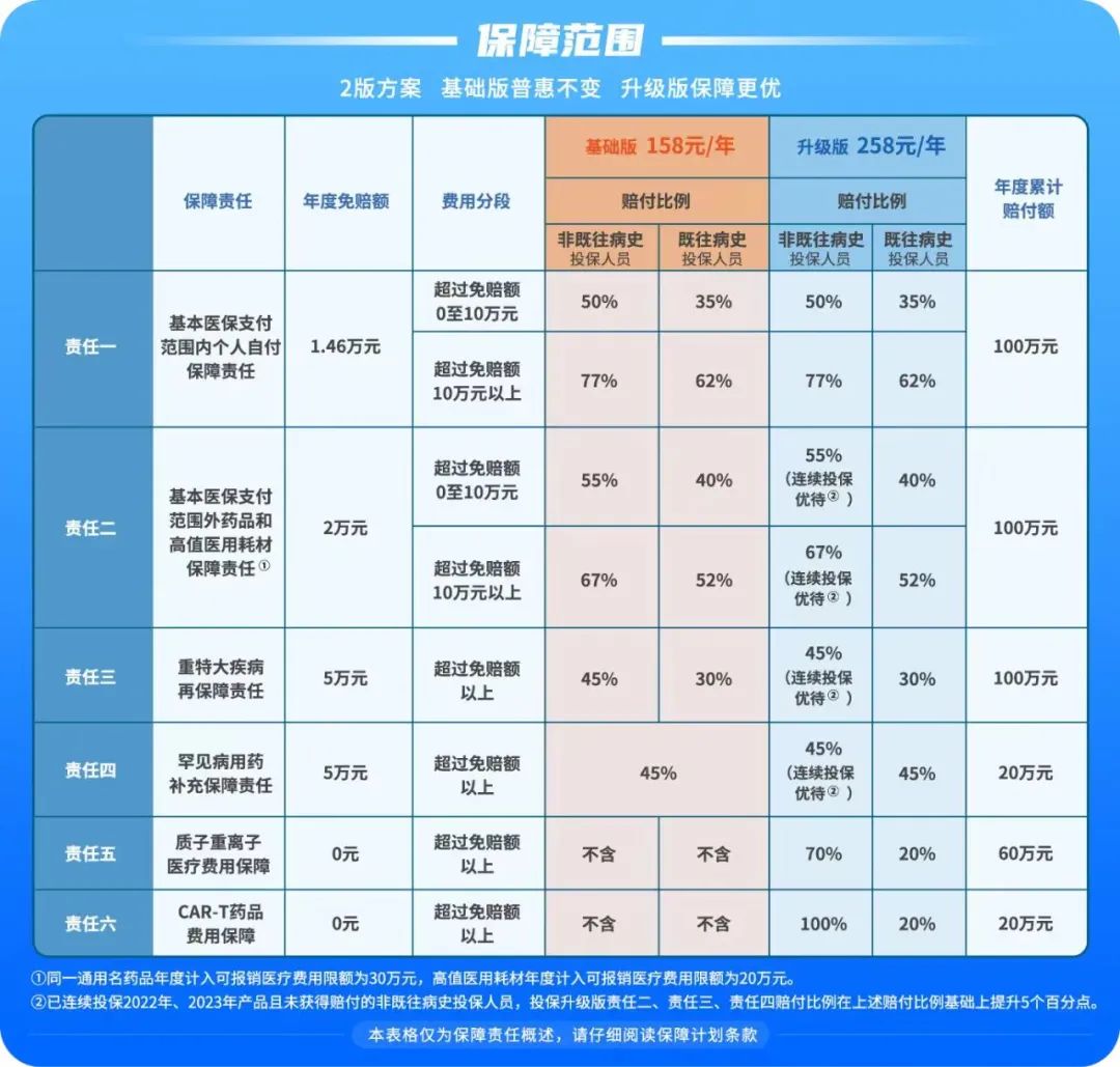 关于大学生医保缴费时间表——以2025年为视角的全面解读，大学生医保缴费时间表解读，以2025年为视角的全面剖析