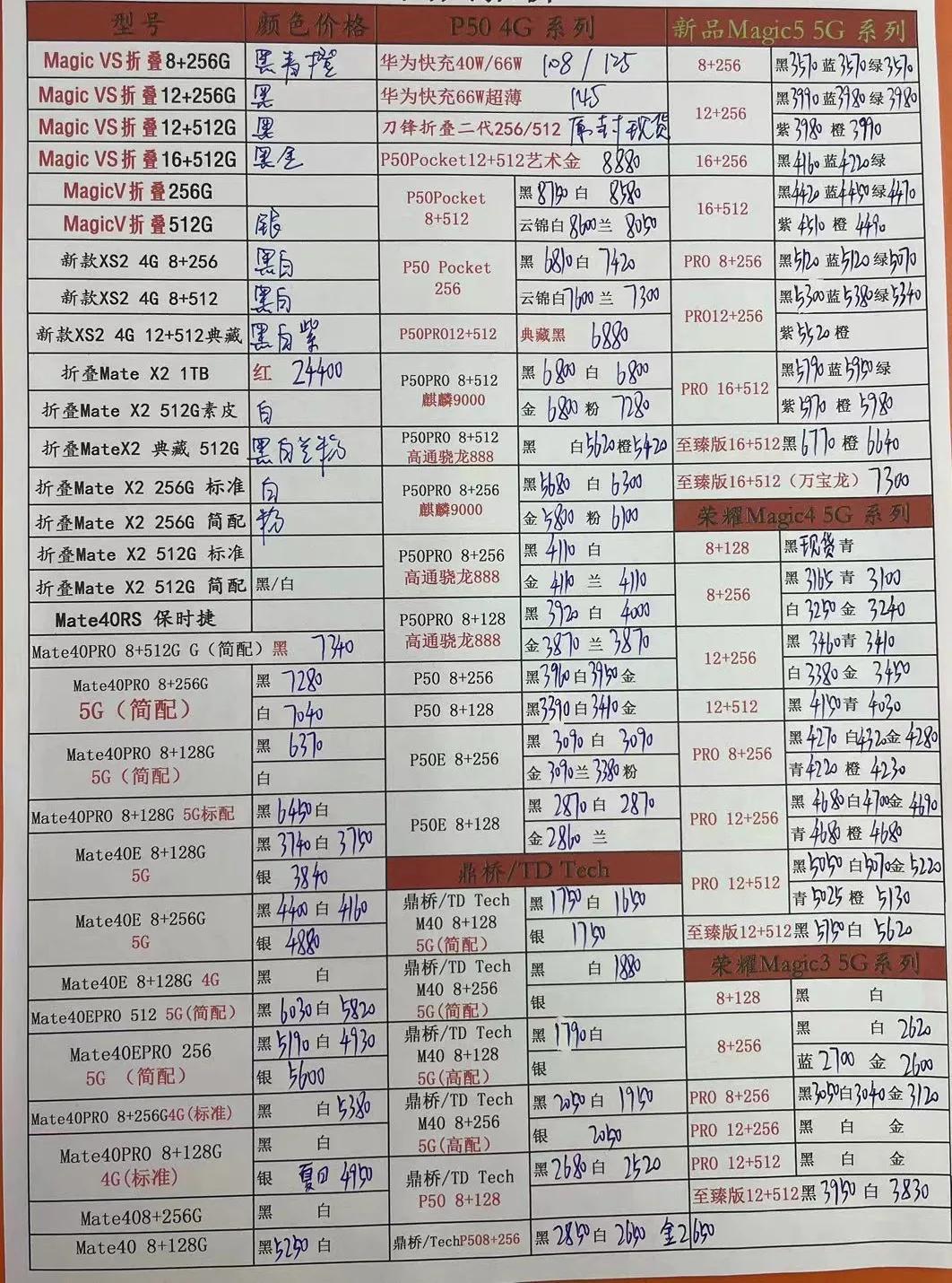 华强北最新手机报价，华强北最新手机报价概览