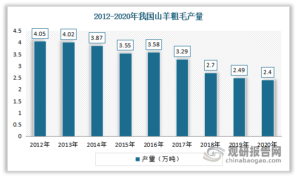 2025羊毛衫行情，2025年羊毛衫市场趋势展望