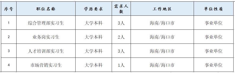 胶南临港最新招聘信息全面更新，优质职位等你来挑战，胶南临港最新招聘信息更新，优质职位挑战开始！