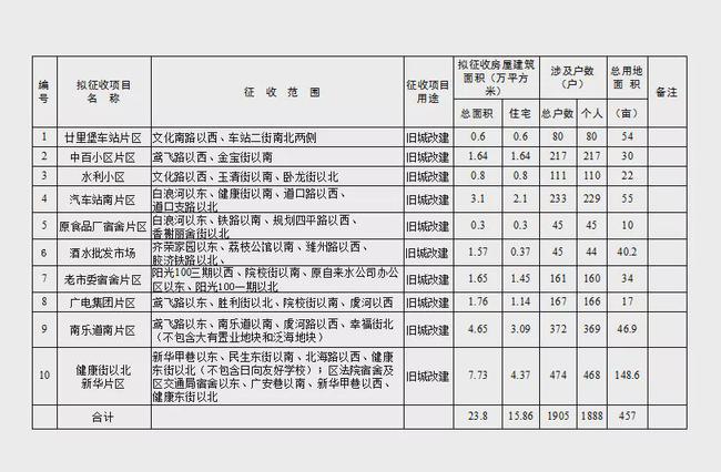 泗水孟家村搬迁最新消息，全面解读搬迁计划与进展，泗水孟家村搬迁最新动态，全面解读搬迁计划及进展