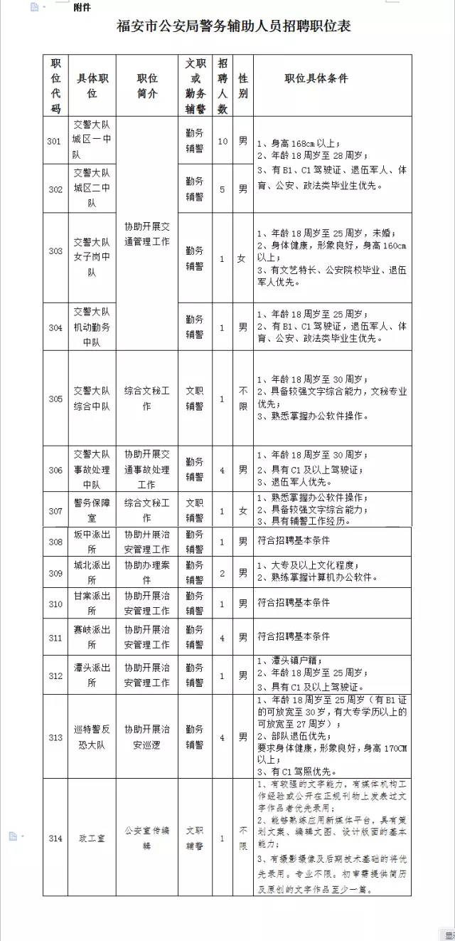 福安市最新招聘信息概览，职业发展的理想选择地，福安市最新招聘信息全览，职业发展的优选之地