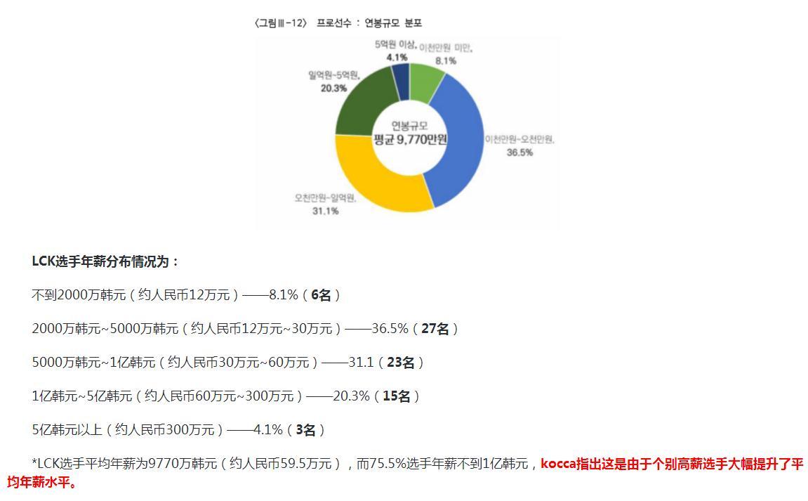 关于2025年科六多少元的预测分析，2025年科六费用预测分析