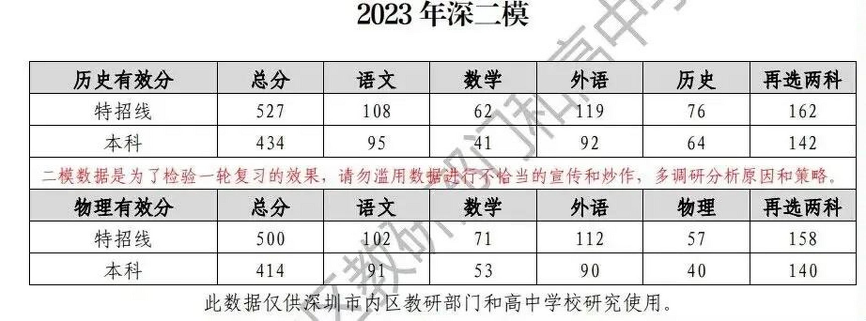 2025包头二模分数线，包头二模分数线预测及展望 2025年包头二模分数线揭晓