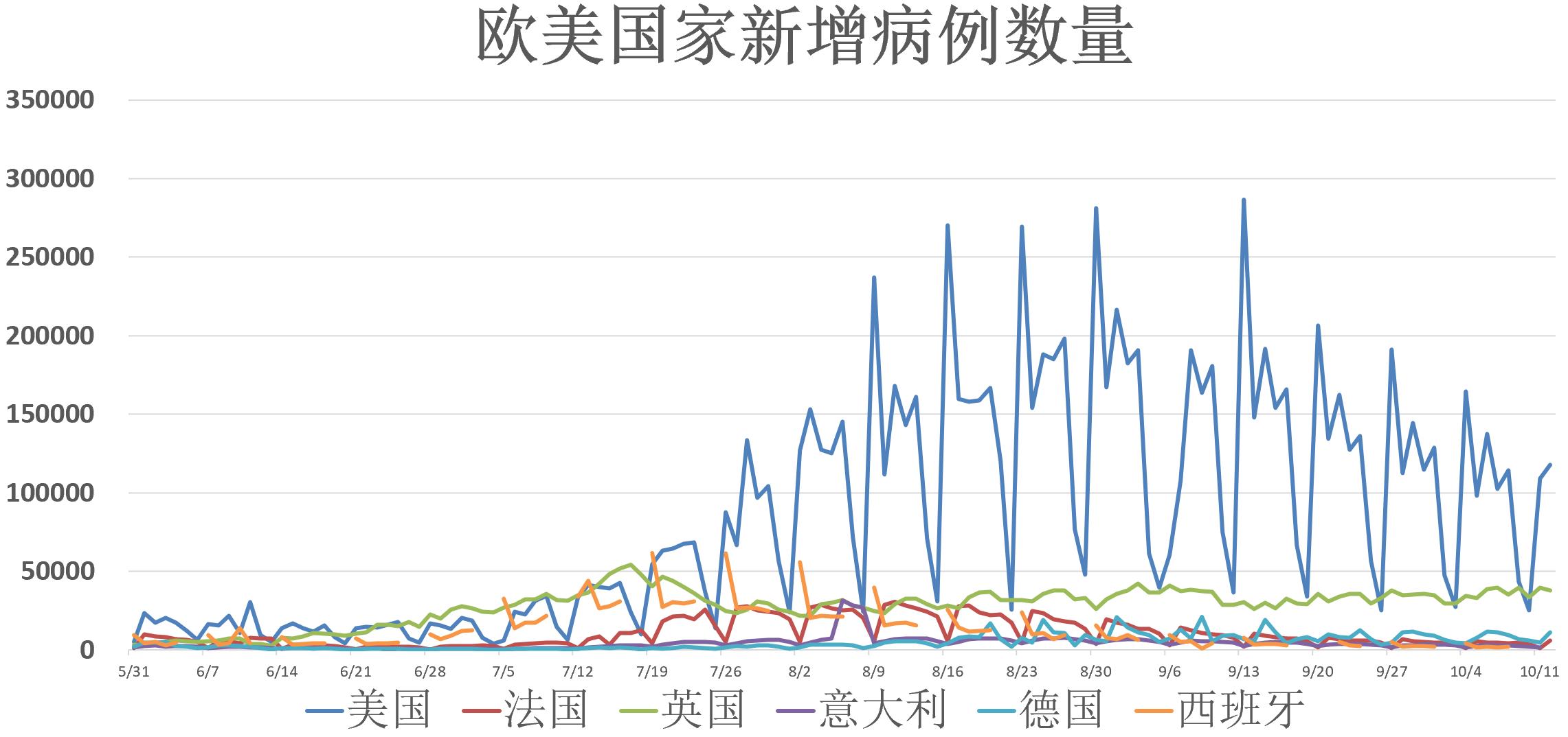 疫情最新解析，全球态势与应对策略的深入探讨，全球疫情最新动态解析，全球态势与应对策略的深入探讨