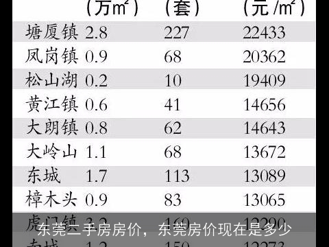 东莞房价档次排行表最新，东莞最新房价档次排行表揭秘