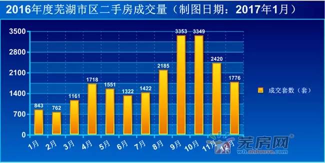 关于芜湖房价趋势，未来五年芜湖房价是否将继续下跌？，未来五年芜湖房价趋势预测，房价下跌趋势将持续？