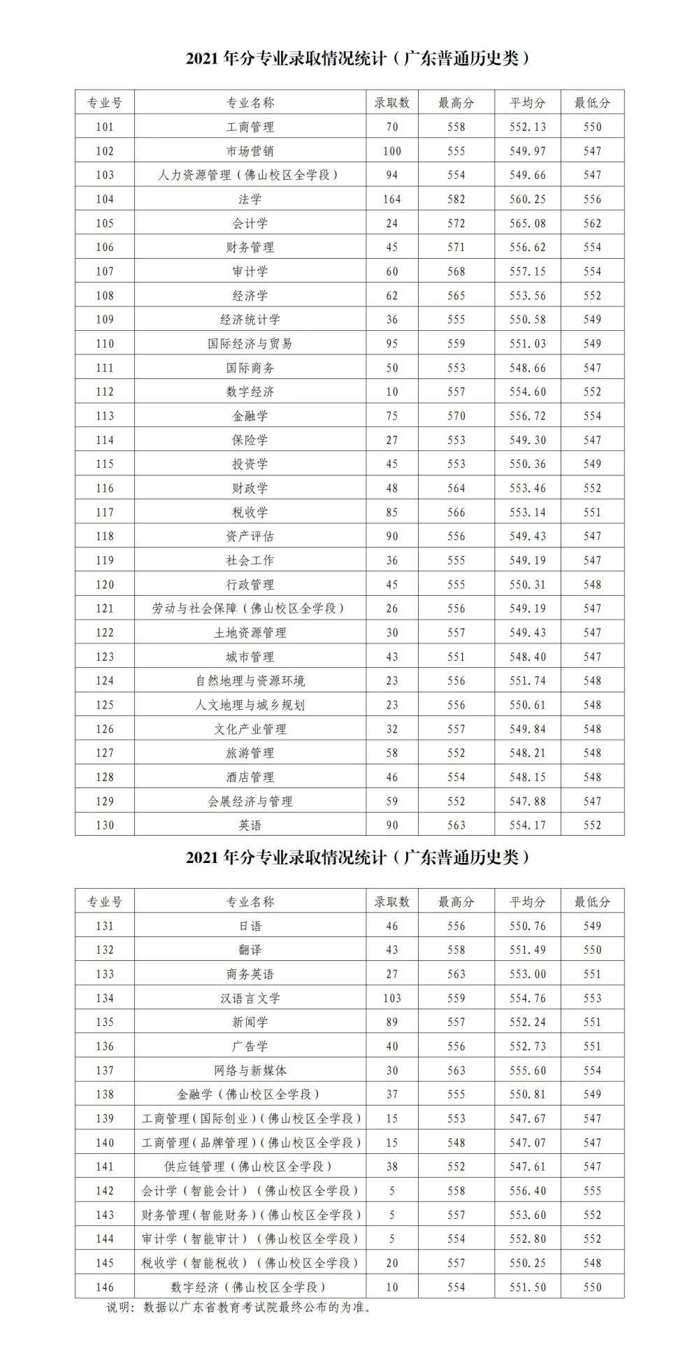 深职大2025春招录取分数线，深职大2025春招录取分数线公布