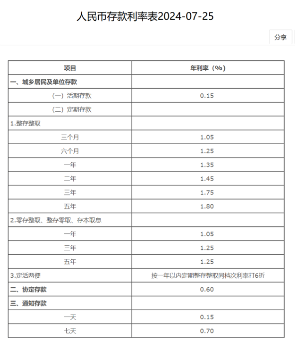 浙江省存款利率最新消息，浙江省存款利率最新动态更新