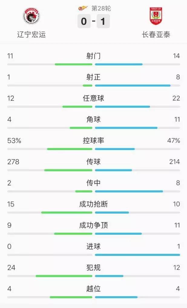 辽足最新信息全面解析，球队现状、动态及未来展望，辽足全面解析，球队现状、动态与未来展望