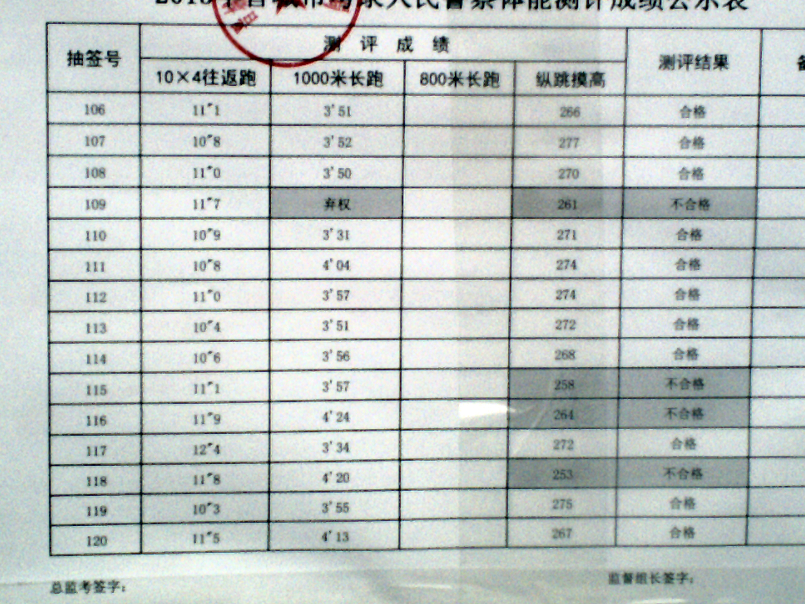 2025晋城中考体育标准成绩表，晋城中考体育标准成绩表公布，了解你的成绩如何？