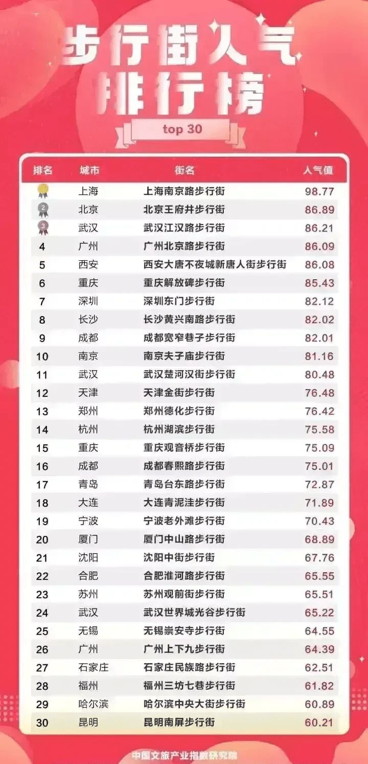 全国地铁噪音排行最新，全国地铁噪音最新排行榜单