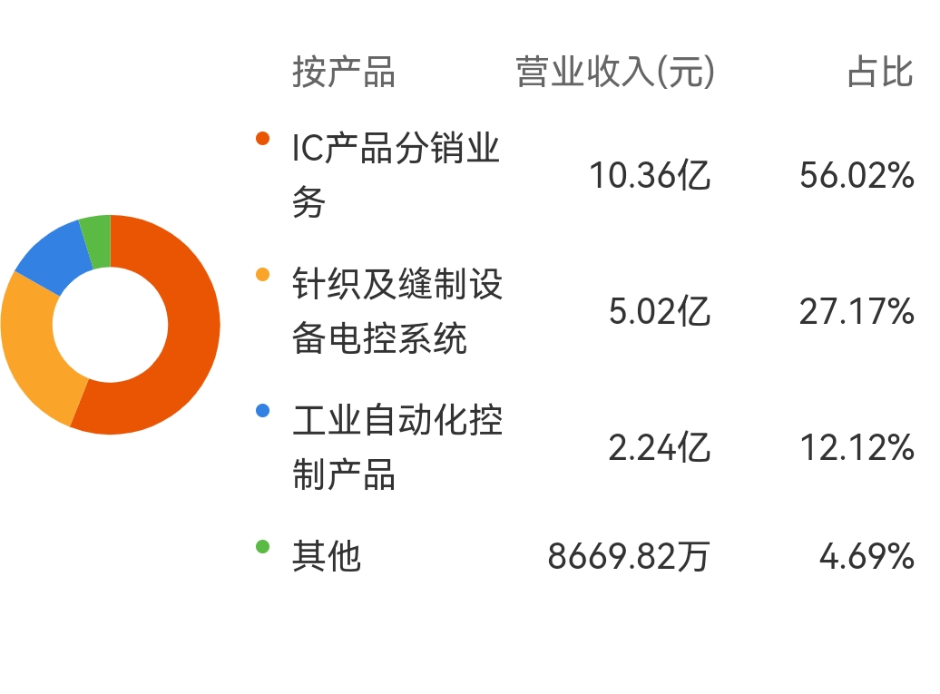 三丰智能最新消息全面解析，引领科技创新的先锋力量，三丰智能最新动态解析，科技创新先锋引领未来力量