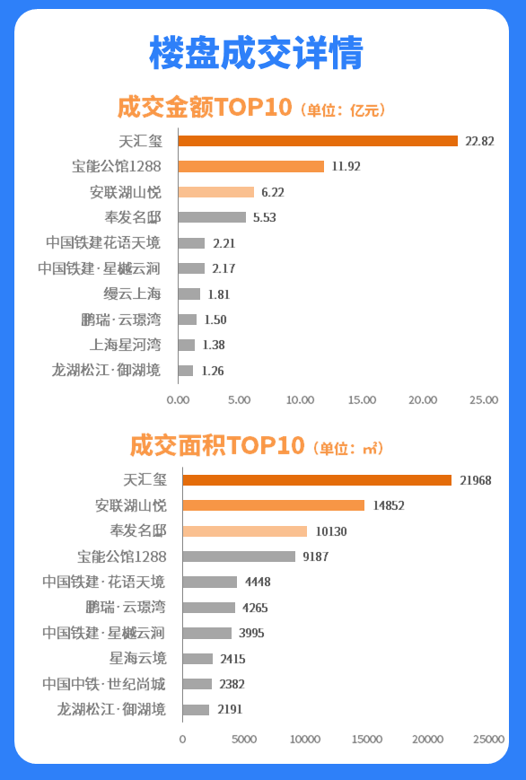 上海楼盘涨价排行最新，上海楼盘涨价最新排行榜单揭晓