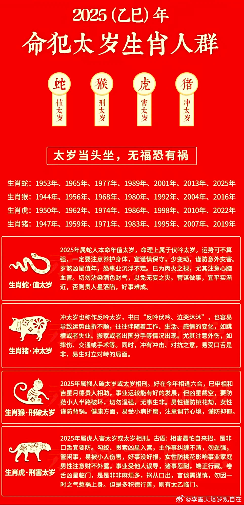 揭秘未来命运之谜，2025年的命卦解读，揭秘未来命运之谜，2025年命卦解读展望