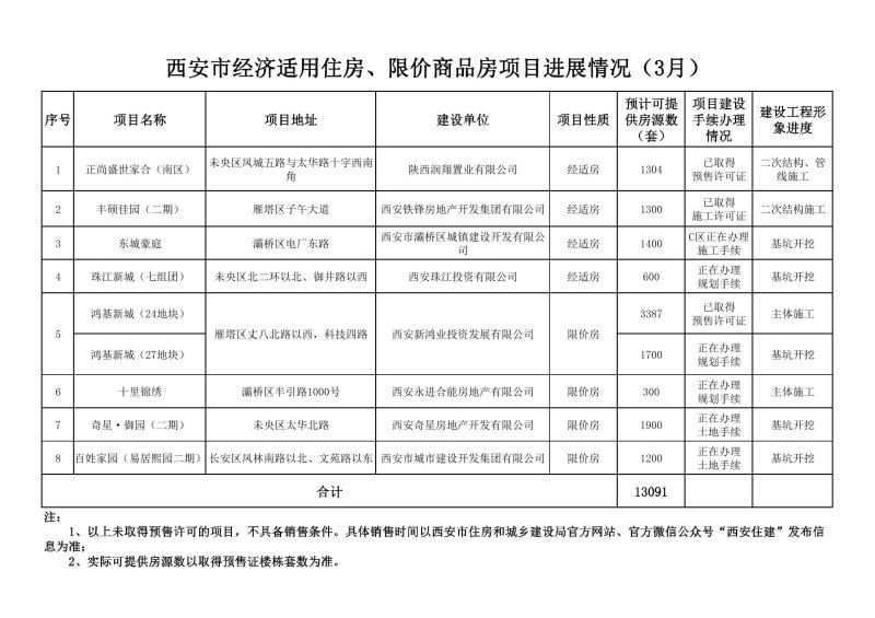 进士房最新信息，进士房最新动态概览