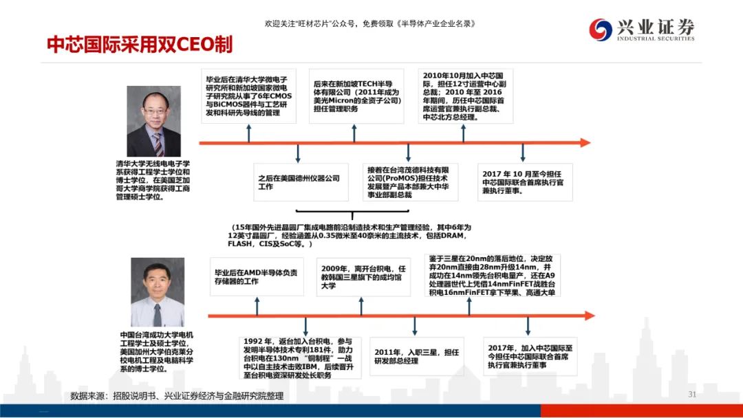 中芯国际最新股价动态，深度解析与前景展望，中芯国际最新股价动态，深度解析及前景展望