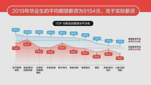 最新大学生薪酬排行，洞悉行业差距与个人发展机会，最新大学生薪酬排行，洞悉行业差距与个人职业发展前景