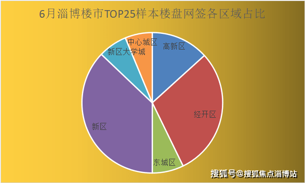 淄博最新房价走势分析，2023年市场洞察与未来展望，2023年淄博房价走势解析，市场洞察与未来趋势前瞻