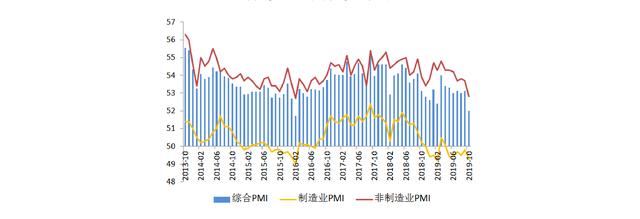 PMI最新信息，揭示经济发展趋势的重要数据，PMI最新数据揭示经济发展趋势的关键指标