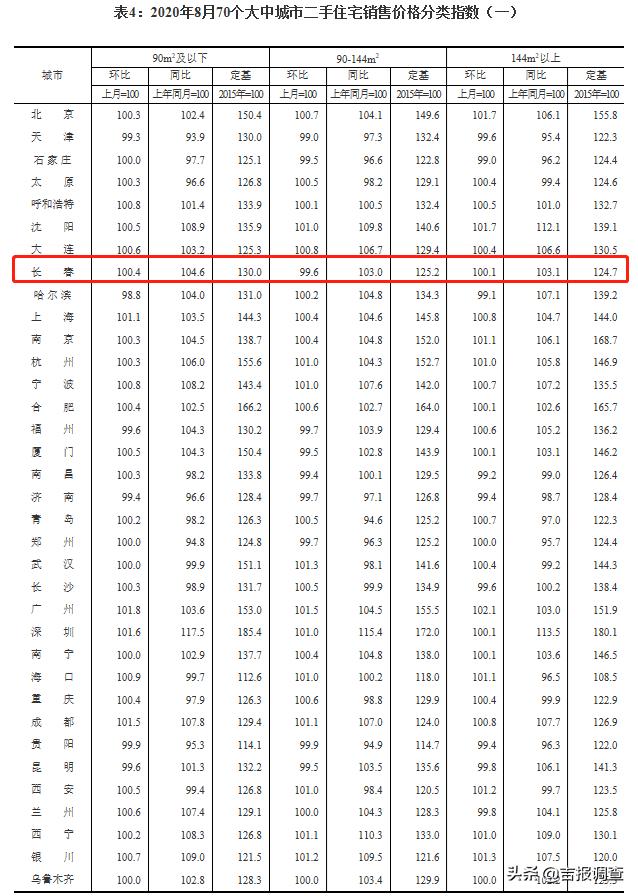 长春市房价走势最新消息，深度分析与预测，长春市房价走势最新消息，深度分析并预测未来趋势