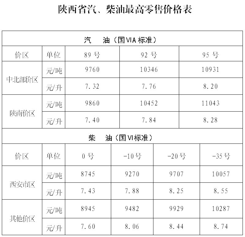 西安原油最新信息，西安原油最新动态报道