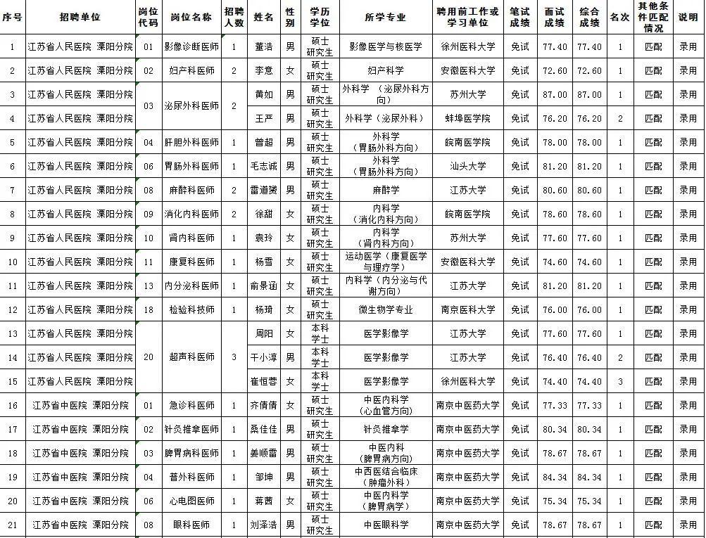 溧阳最新招聘信息7天，溧阳最新招聘信息一周更新