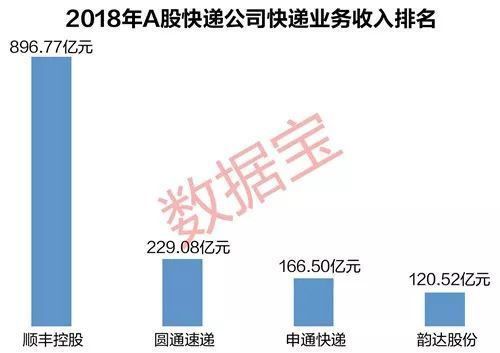 快递直播最新排行，快递直播最新排行榜单揭晓