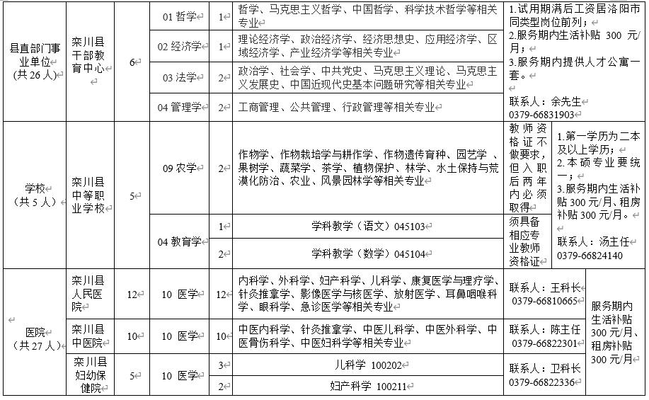 栾川最新在线招聘，栾川最新在线招聘信息汇总