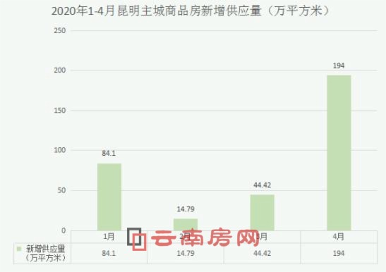 昆明疫情最新信息数据，昆明疫情最新数据报告