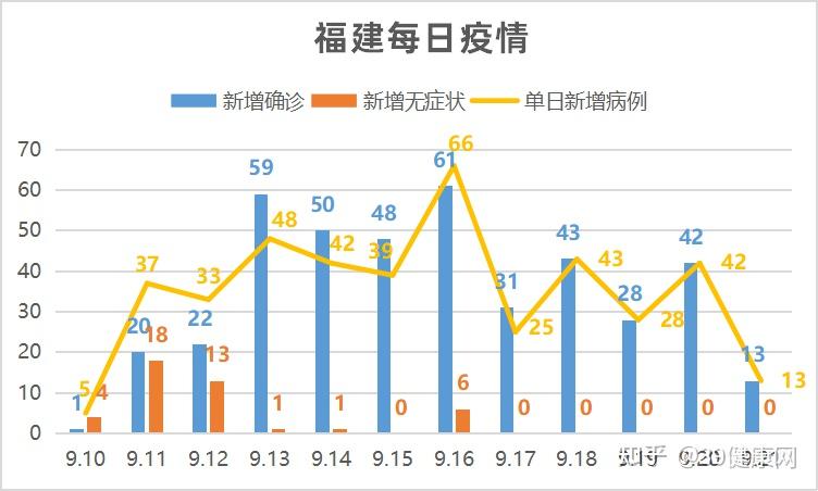 福建疫情全国排行最新，全面解析与深度理解，福建疫情最新全国排行解析与深度理解