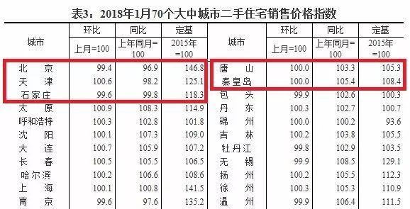 房价利率最新信息，最新房价利率信息更新