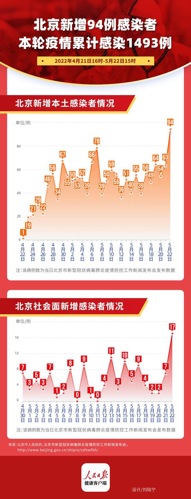 北京疫情最新来源，北京疫情最新源头揭秘