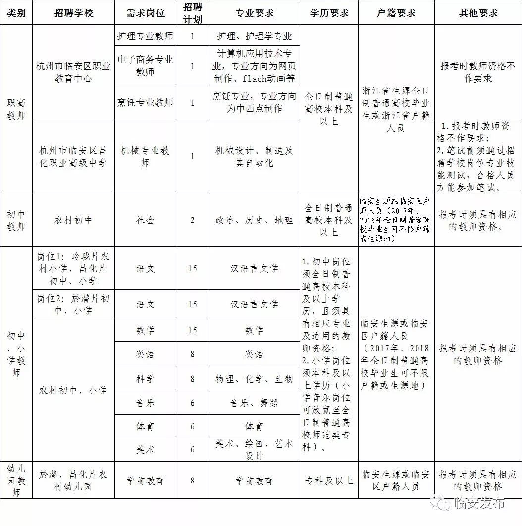 临安最新招聘动态及求职指南，临安最新招聘动态与求职指南