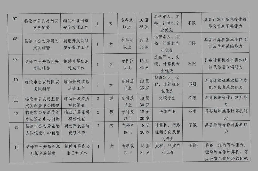 保靖警察招聘公告最新，保靖警察招聘公告更新，最新职位信息发布