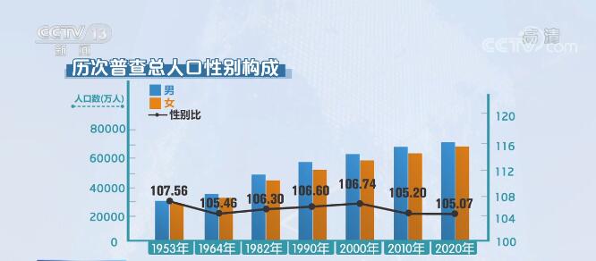 全国人口普查最新动态，揭示我国人口现状与发展趋势，全国人口普查最新动态揭示的人口现状与未来发展趋势分析