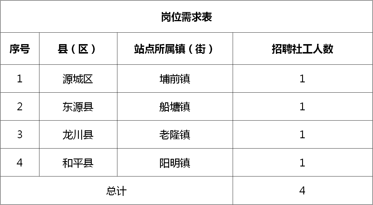 林芝招聘人员信息最新，林芝最新招聘人员信息汇总