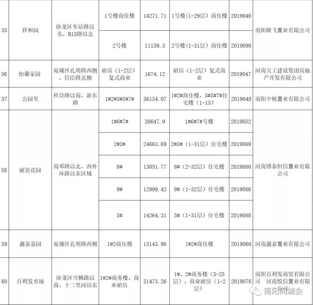 买房最新信息南阳，全面解读当下房地产市场趋势与前景，南阳房地产市场最新动态，深度解析市场趋势与前景展望