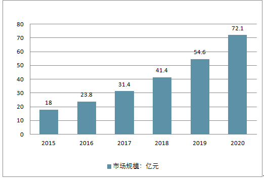 江苏专科投档线预测与趋势分析（2025年展望），江苏专科投档线预测与趋势展望（2025年分析）