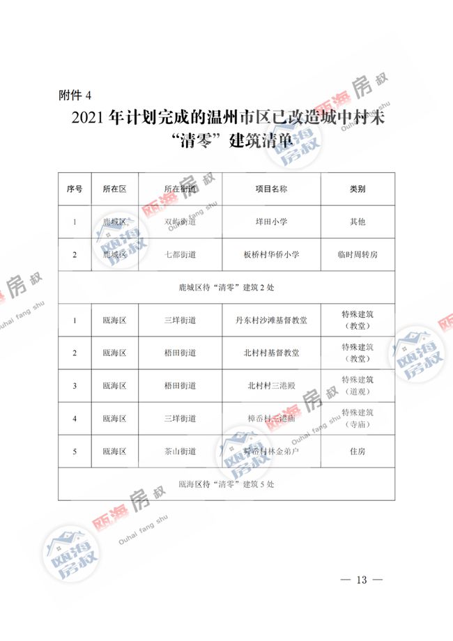 商河县拟拆迁最新消息，商河县最新拆迁计划公布，最新拟拆迁消息揭秘