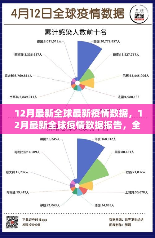 全球最新疫情排名概览，透视七月疫情风云变幻，全球最新疫情排名概览，透视七月疫情风云变幻的态势分析