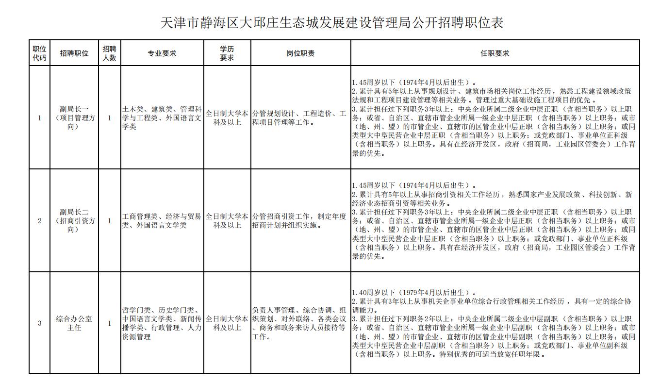 静海售后招聘最新信息，静海售后招聘最新动态