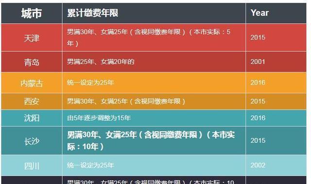 关于医保缴费流程及如何缴纳医保费用至2025年的详细指南，医保缴费流程详解，如何缴纳医保费用至2025年全面指南